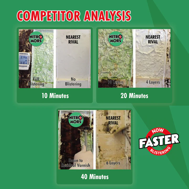 Nitromors_Orginal_Competitor_Analysis_720x